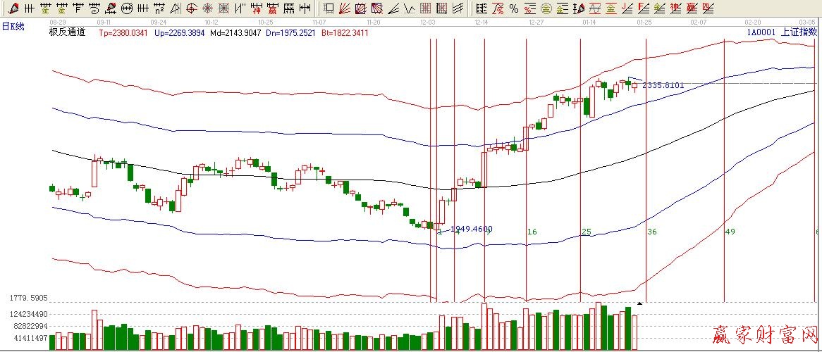 平方時間循環線