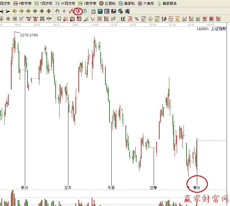 二十四氣節工具