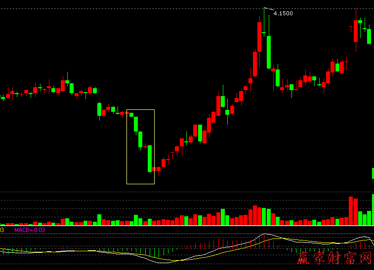 000007 零七股份的日K線走勢(shì)圖上下跌末期急跌之后陰包陽(yáng)