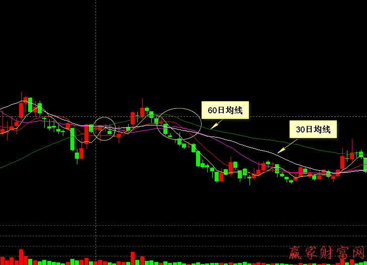 600000   浦發銀行 2013年10月24日——2014年1月10日日K線走勢圖