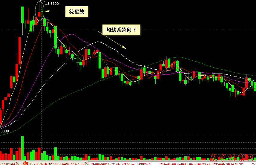 連續陰線挖坑之后地量線上十字星