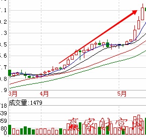 關聯