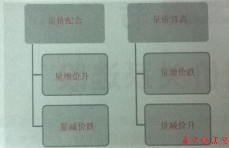 量價(jià)關(guān)系