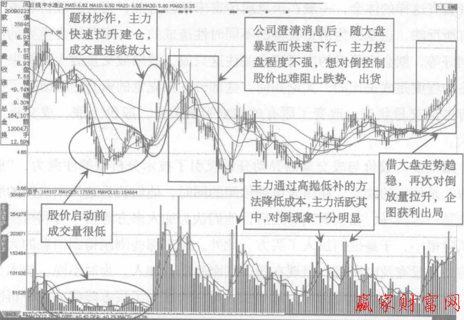 中水漁業