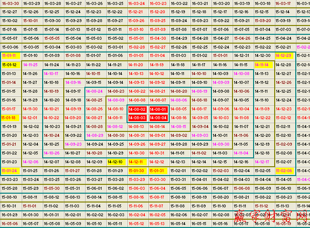 江恩時間數字表