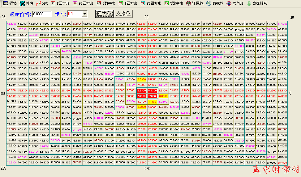 601116江恩價格數字表圖形
