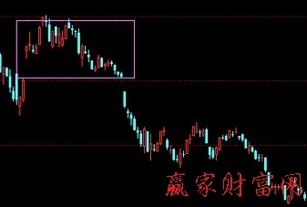 頂部島形跌破缺口跌不停