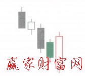 多頭吞噬K線形態