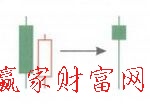 平底K線形態