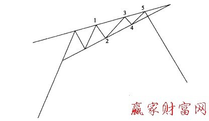 充當頂部的楔形形態