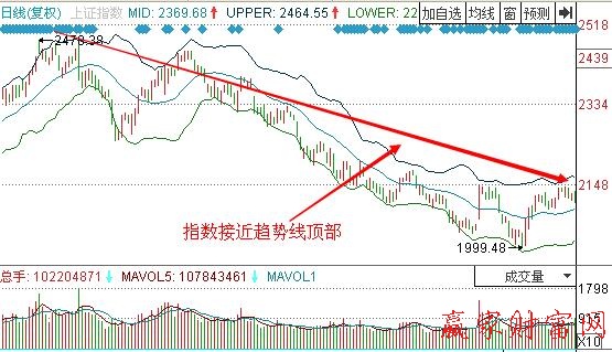 圖2 上證指數.jpg