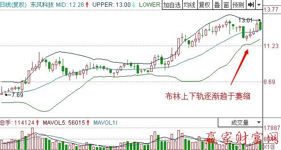 圖1 東風科技 布林線收口.jpg