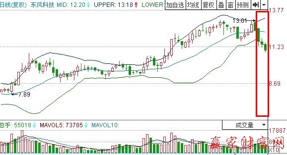 圖3 東風科技 布林線開口.jpg