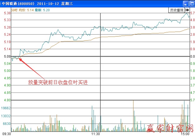 中國聯通(600050)2011年10月12日的分時走勢圖