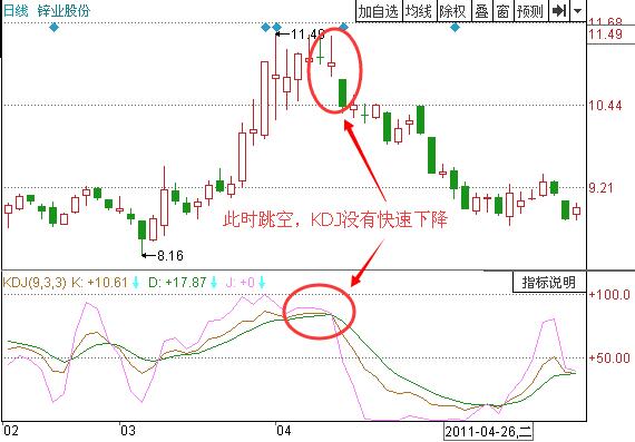 圖3 鋅業股份2011年3月到5月的走勢.jpg