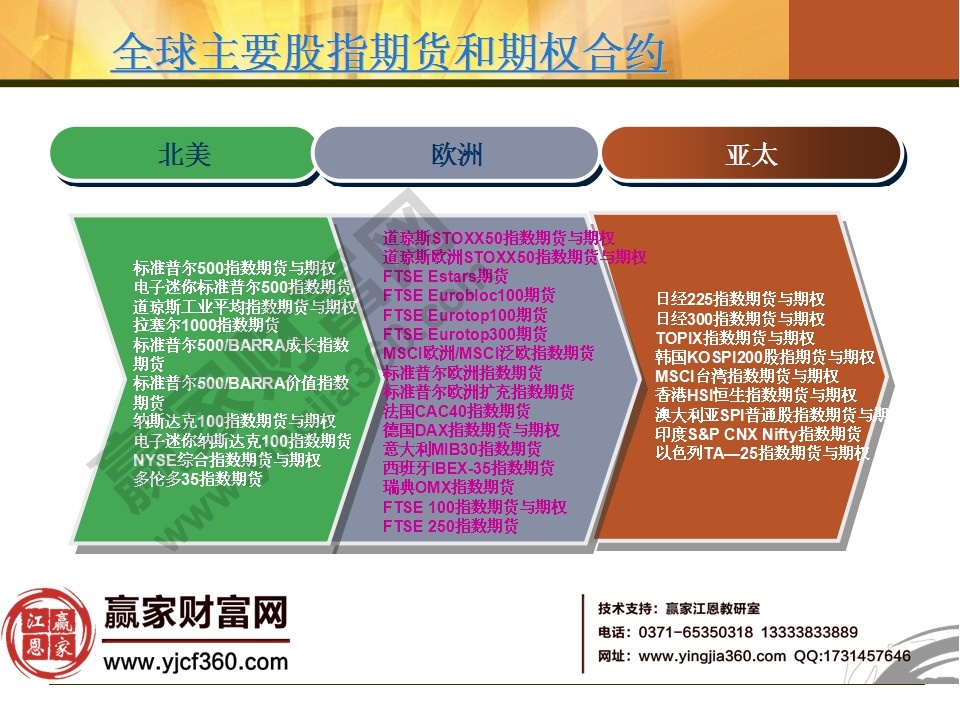 股指期貨入門知識