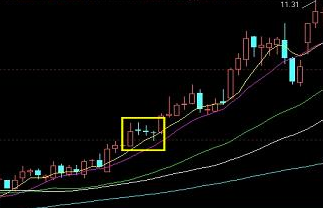 大陽之后連拉三陰k線形態
