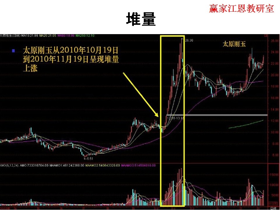 堆量實戰運用