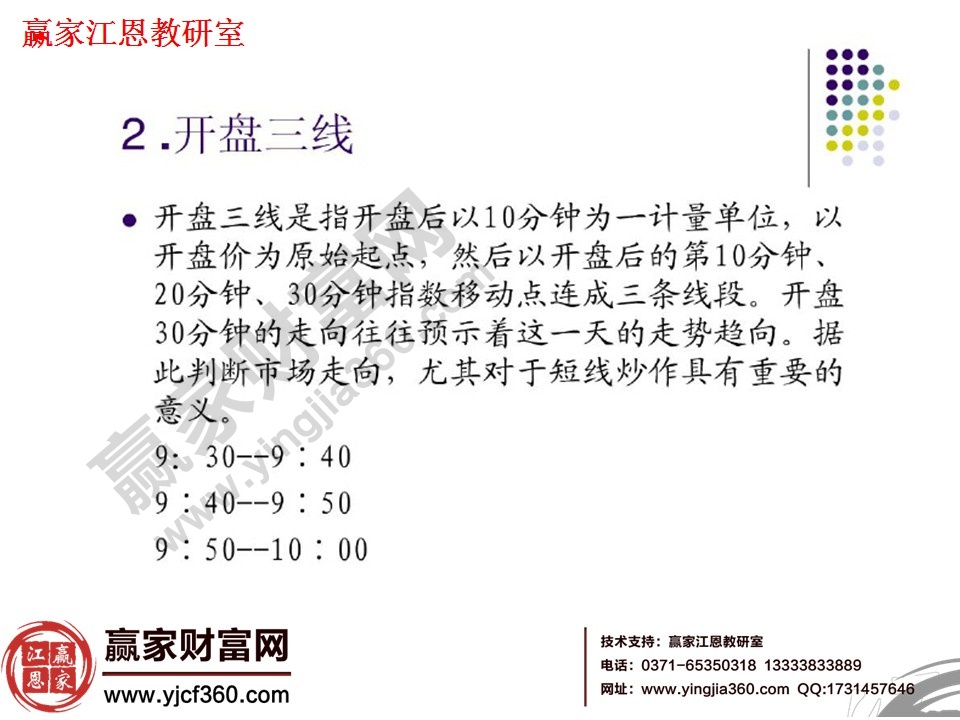 看盤方法與技巧大全