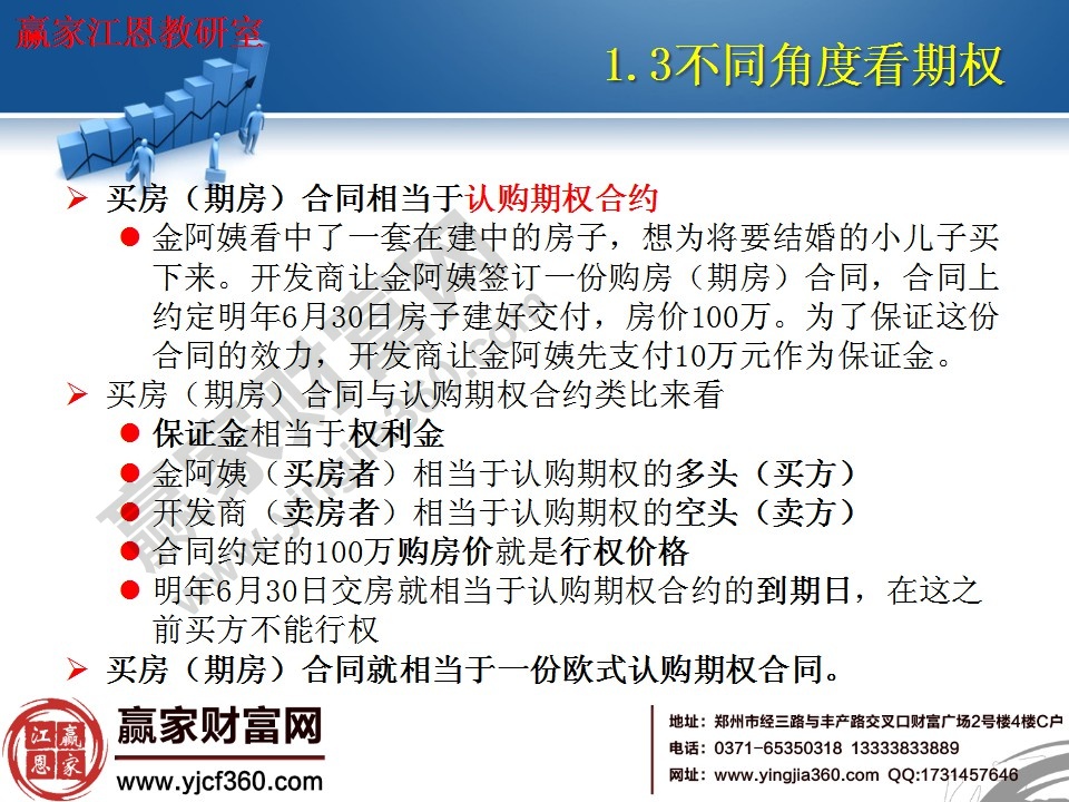 買房合同相當于認購期權合約