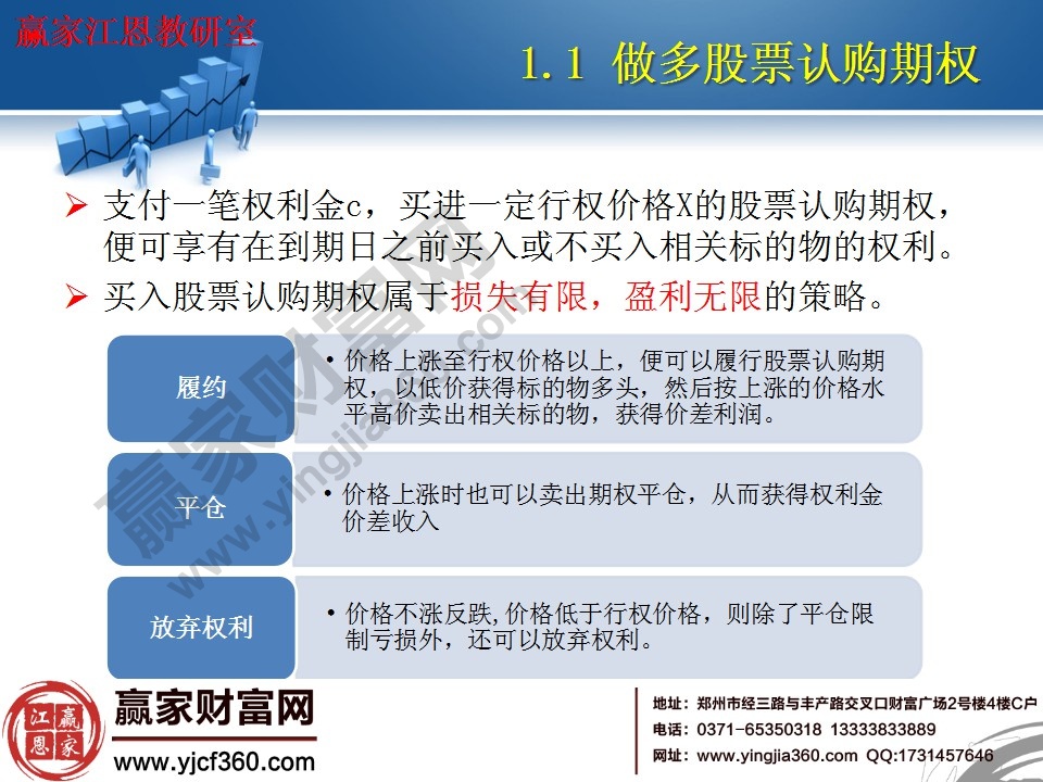 買入股票認購期權屬于損失有限,盈利無限的策略