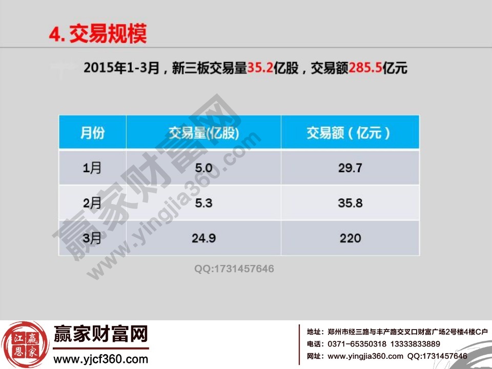 新三板交易規模