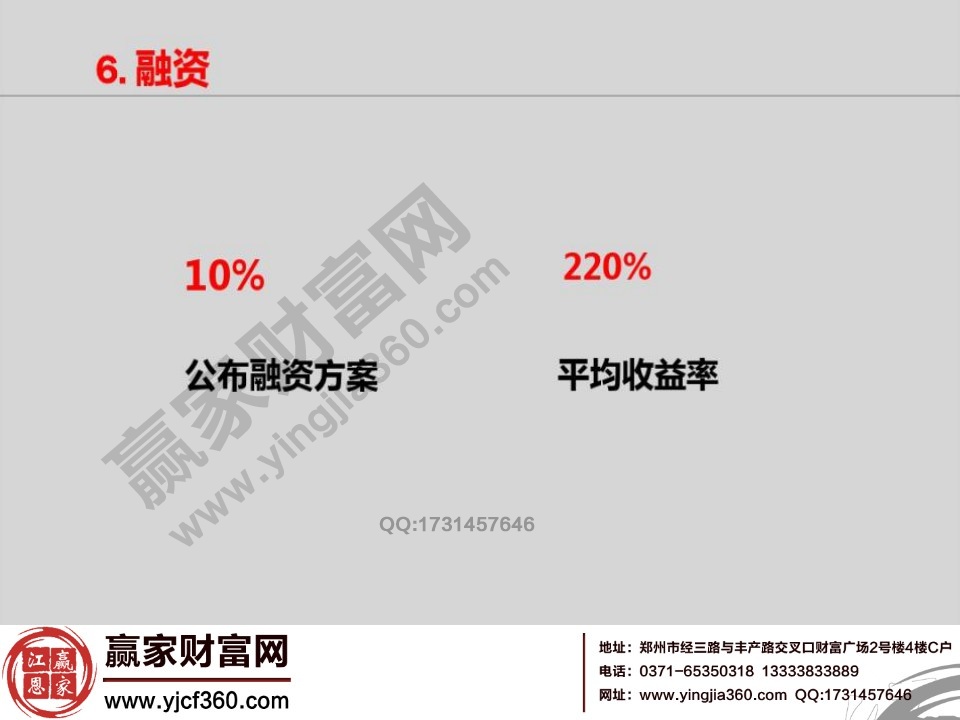 新三板融資分析