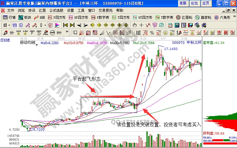 中科三環