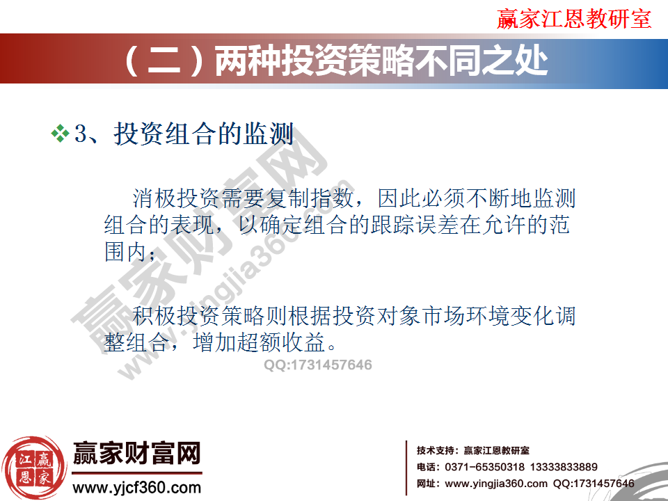 投資策略實戰分析與研究圖說