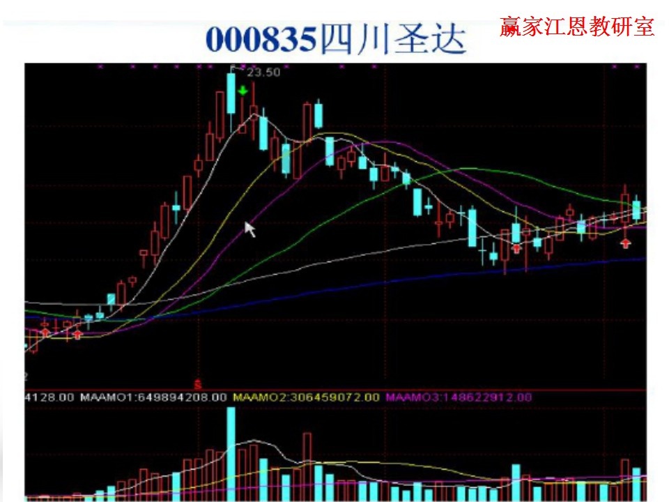 均線主動修復(fù)案例