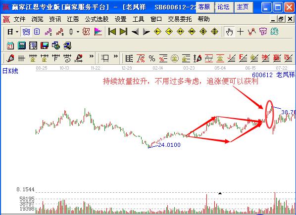 圖2 老鳳祥量能穩定是關鍵.jpg