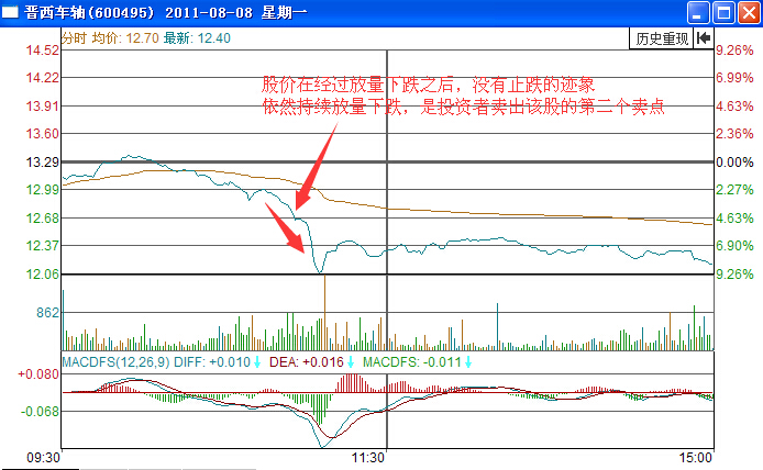晉西車軸賣點分析