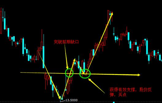 圖2 技術分析.jpg
