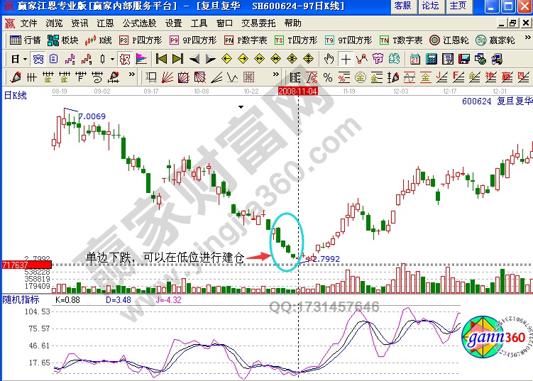 復旦復華單邊下跌建倉實例