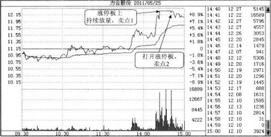 圖2 力合股份分時(shí)走勢圖.jpg