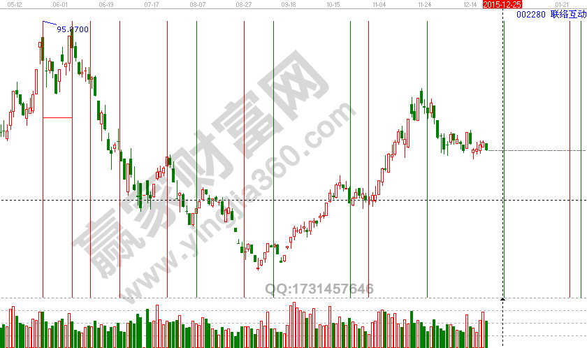 江恩神奇時間線聯絡互動