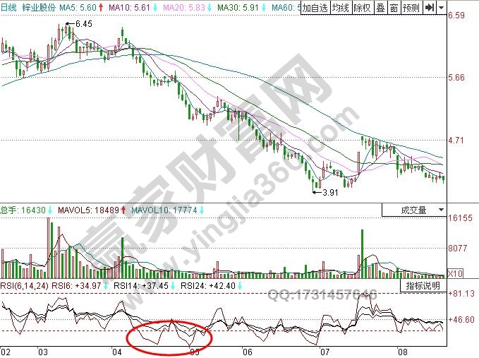 圖3 鋅業股份日線圖.jpg