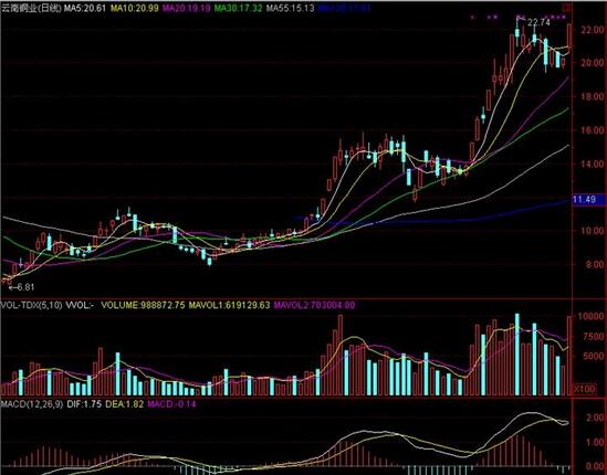 圖1 低位區放量上漲.jpg