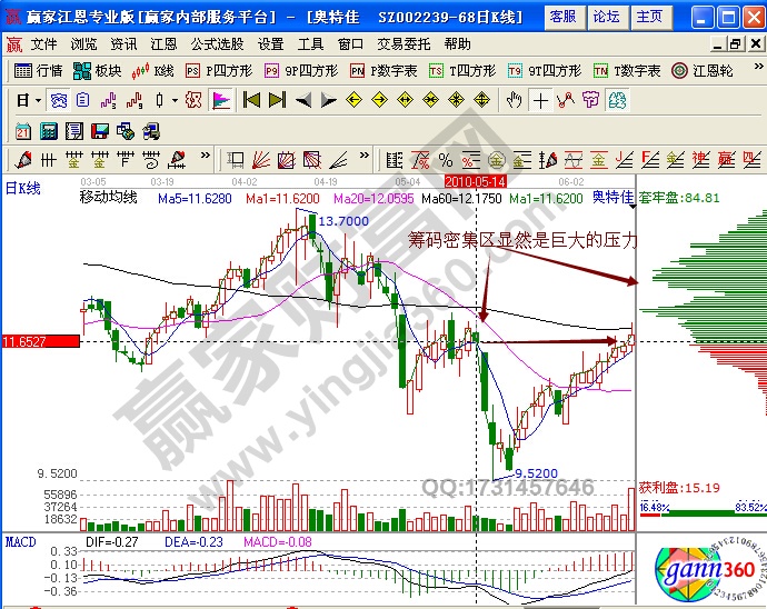 奧特佳籌碼實戰解析