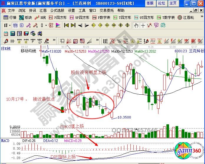 圖3 蘭花科創實例分析圖.jpg