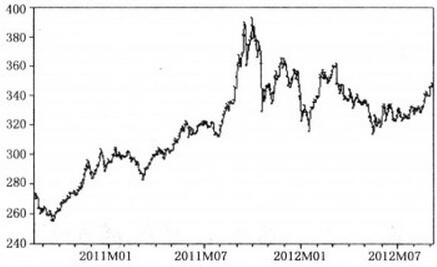 圖1 黃金(T+D)走勢圖.jpg