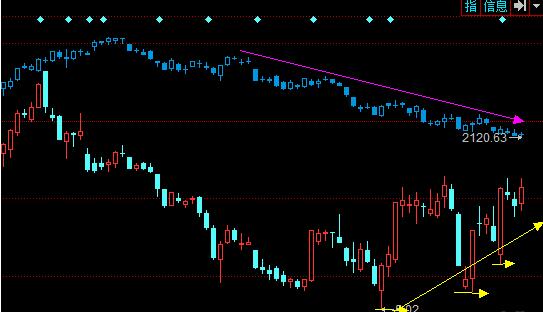 亞當(dāng)理論趨勢(shì)變化