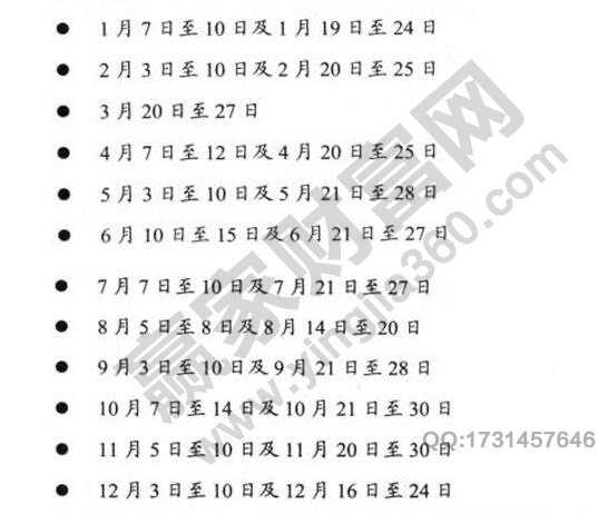 股市轉(zhuǎn)折時(shí)間