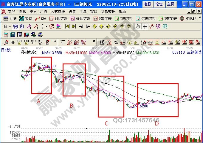 圖2 三鋼閩光均線示例圖.jpg