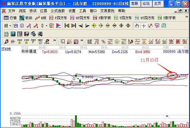 圖2 法爾勝2009年8月至11月走勢圖.jpg