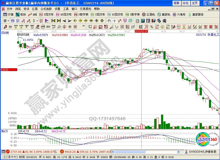 盤(pán)口掛單含義