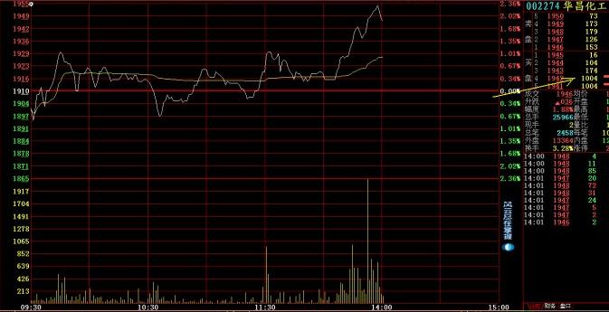 盤(pán)口掛單含義