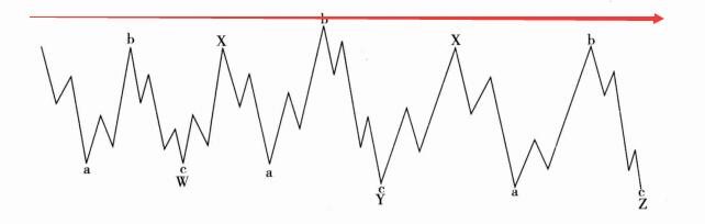 普通平臺型聯合擴散平臺型聯合普通平臺型