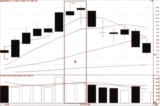 錘頭線變形實戰應用
