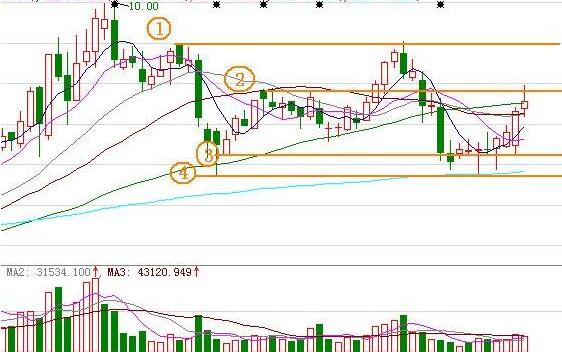 股票心理戰術應用